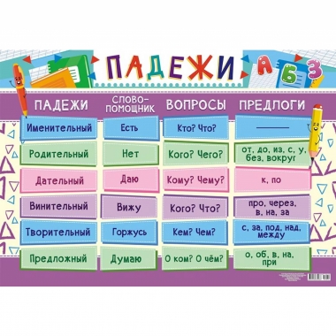 Плакат А2  ПАДЕЖИ, "Принт Плюс" (Лис), РФ