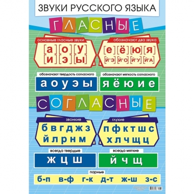 Плакат А2 ГЛАСНЫЕ И СОГЛАСНЫЕ ЗВУКИ ,"Принт Плюс" (Лис), РФ