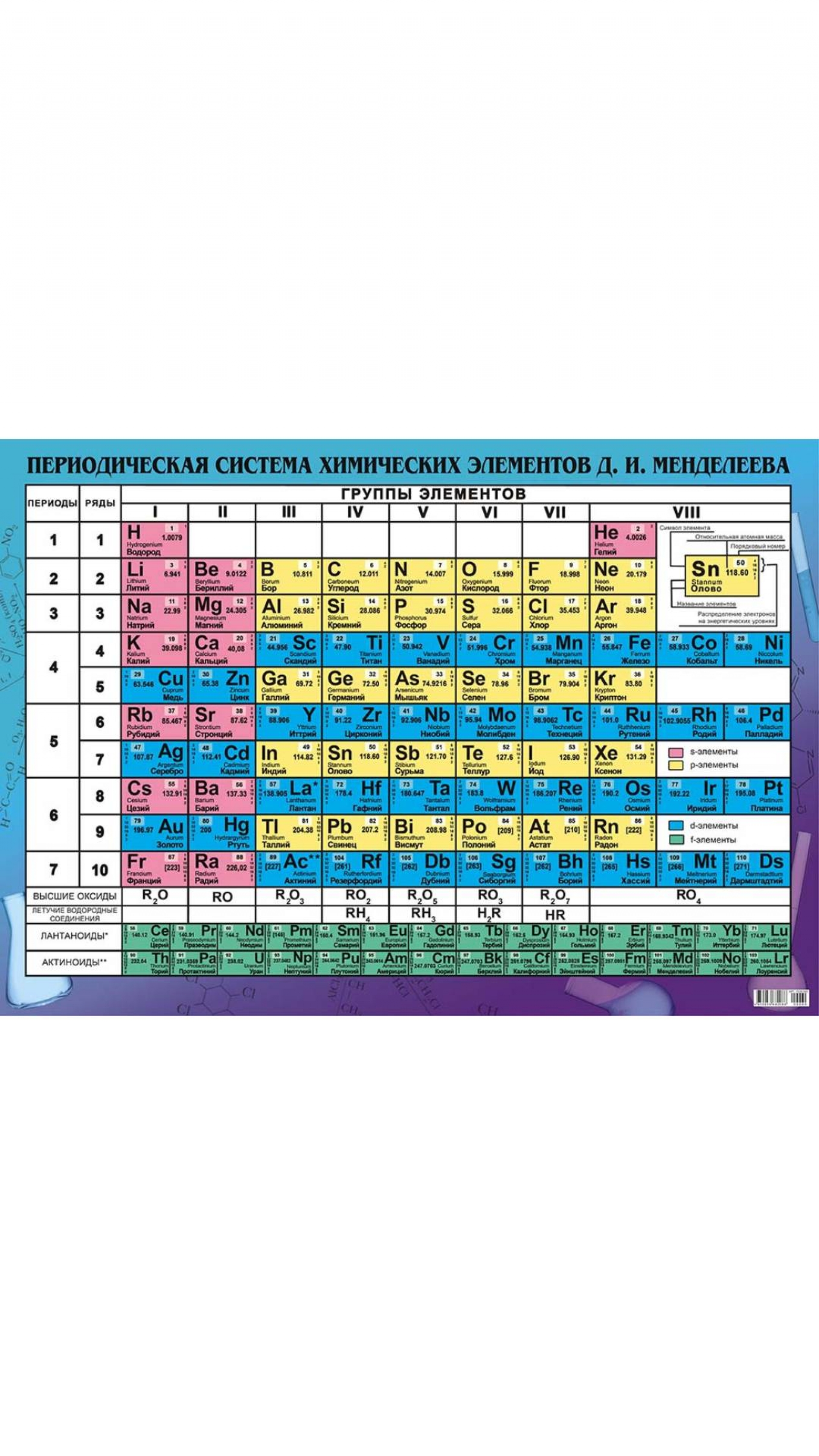 Озон таблица менделеева. Периодическая система химических элементов д.и. Менделеева. II таблица Менделеева. Табл Менделеева хорошее качество.