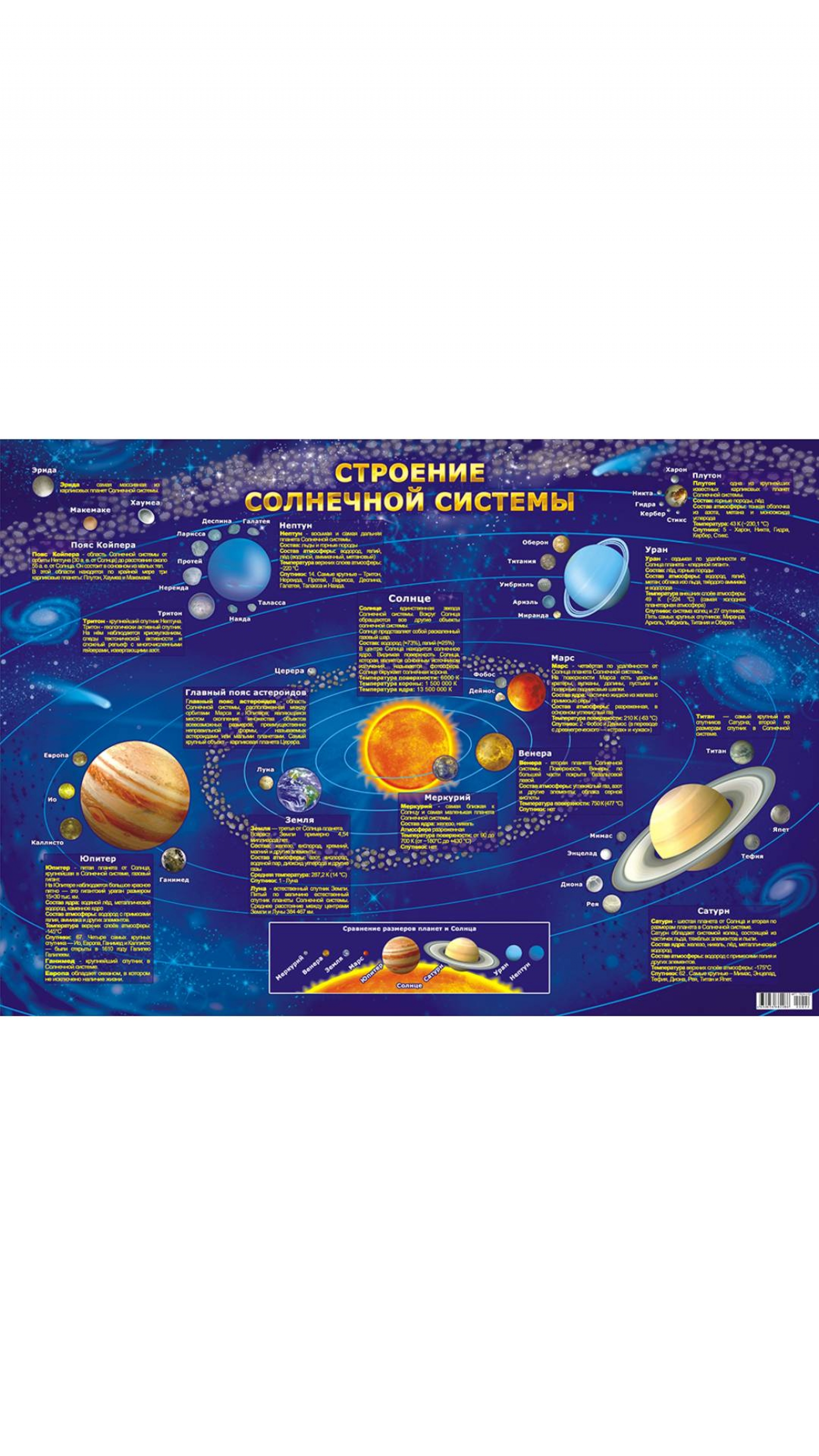 Строение солнечной системы. Плакат 