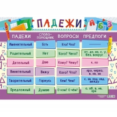 Плакат А2  ПАДЕЖИ, "Принт Плюс" (Лис), РФ